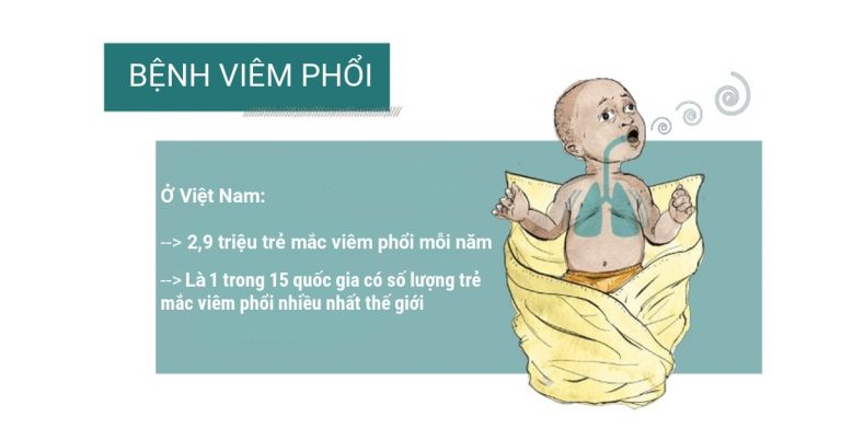 Bé khỏe - Dấu hiệu, cách nhận biết trẻ sơ sinh bị viêm phổi nguy hiểm