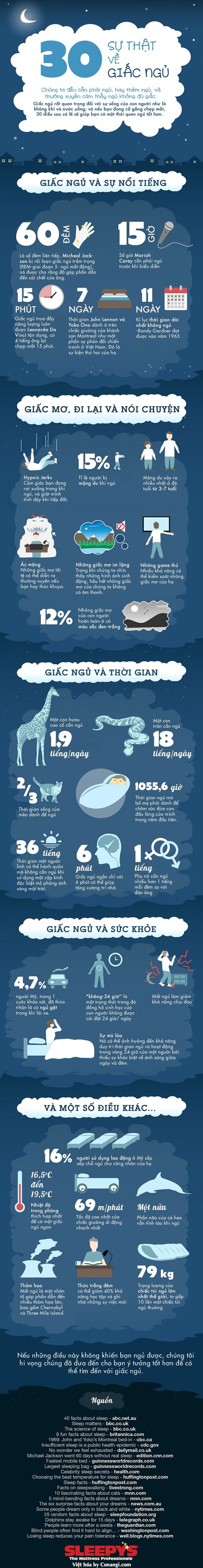 30 dieu can biet ve ɡiac ngu